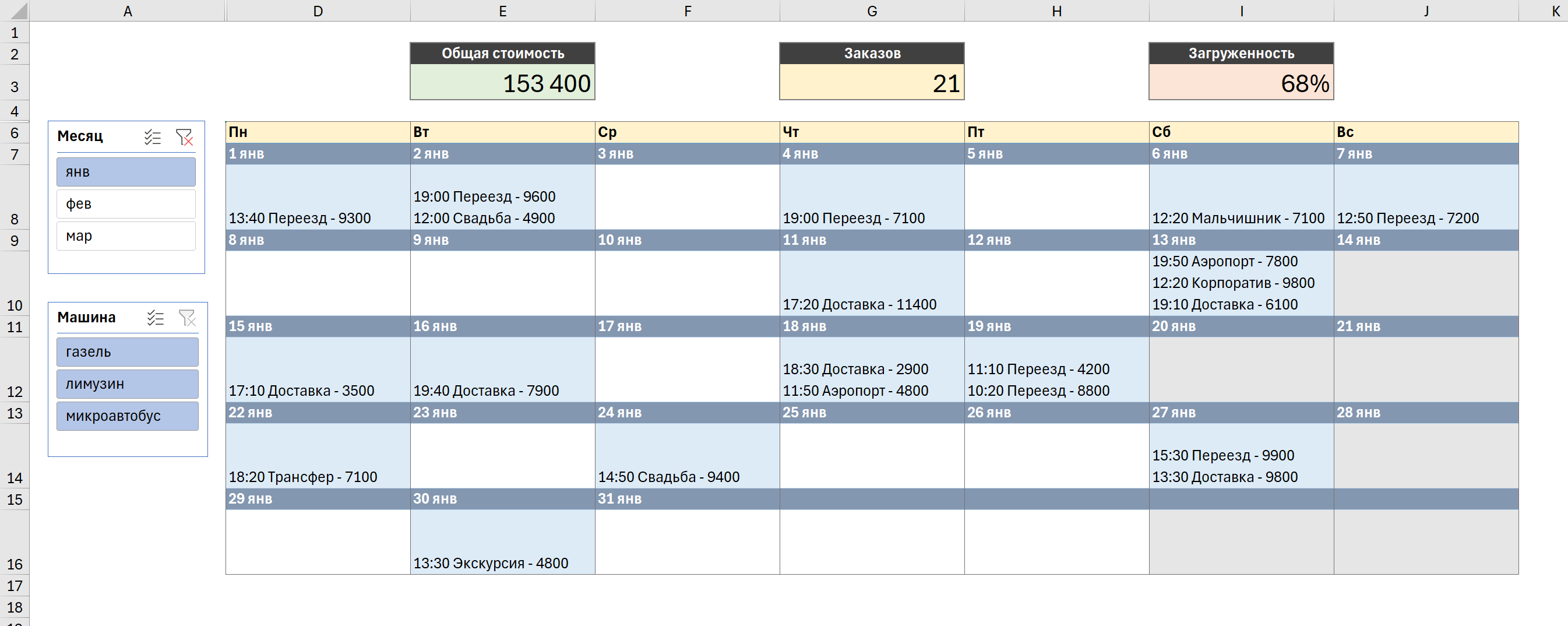 Сводная с 3 карточками итогов Сводная с 3 карточками итогов