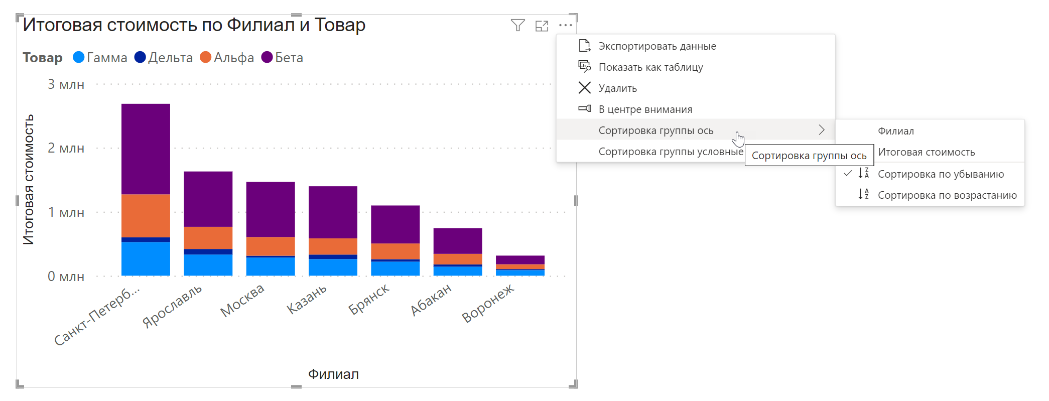 Сортировка элементов диаграммы в Power BI Сортировка элементов диаграммы в Power BI