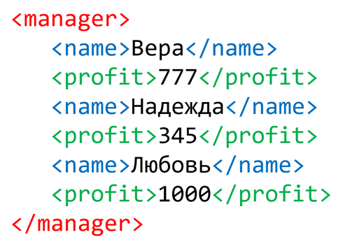 Пример XML кода