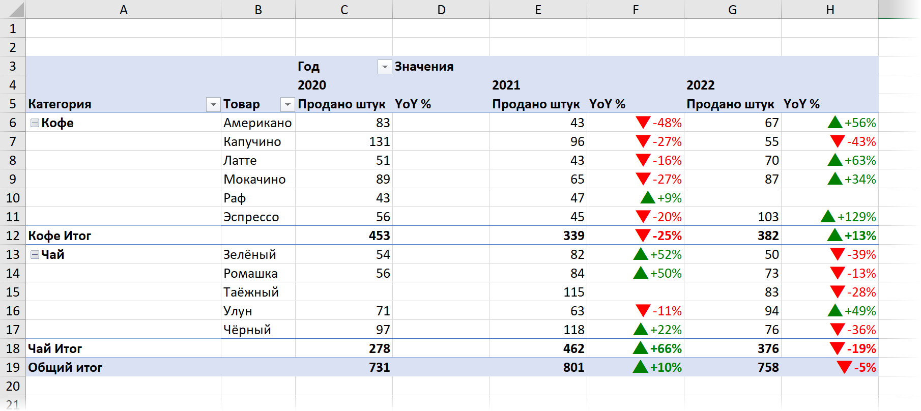Год к году в сводной со стрелками Год к году в сводной со стрелками