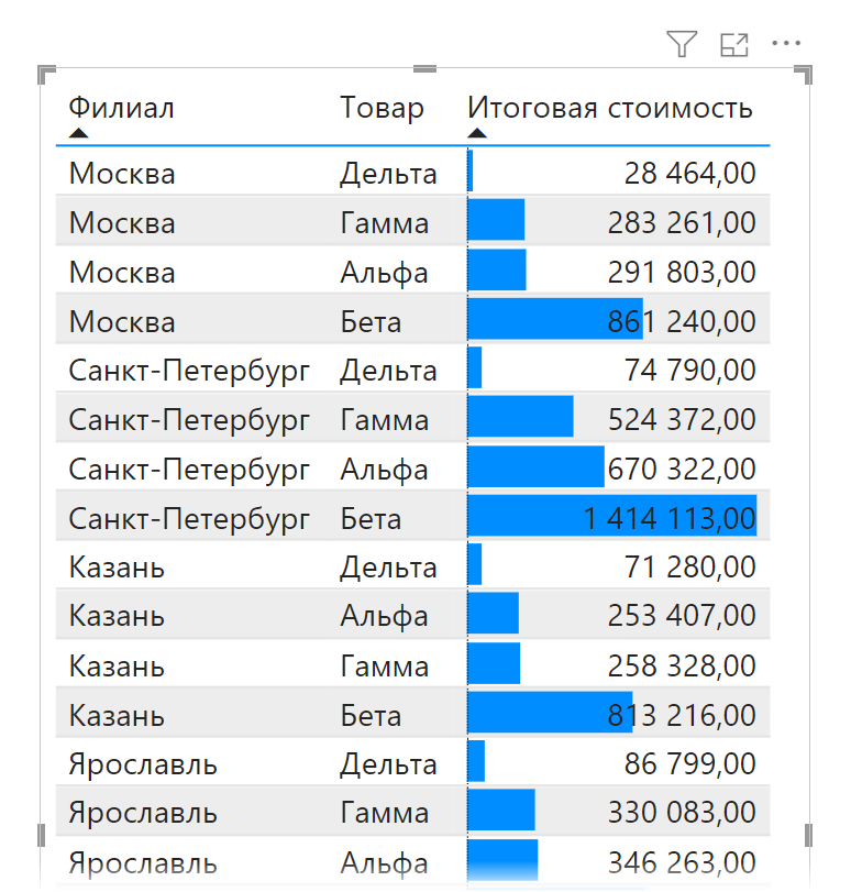 Сортировка сразу по нескольким столбцам с Shift Сортировка сразу по нескольким столбцам с Shift