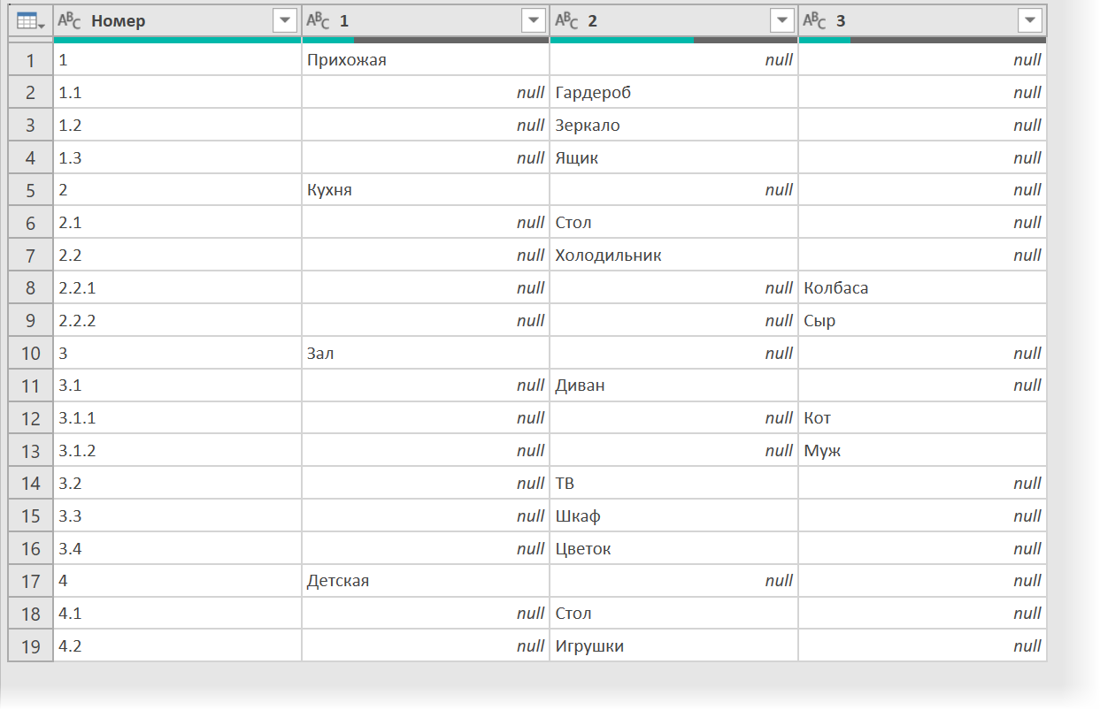 Готовый результат в Power Query Готовый результат в Power Query