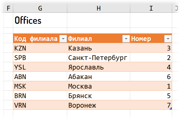 Добавленный столбец с порядковым номером при сортировке Добавленный столбец с порядковым номером при сортировке