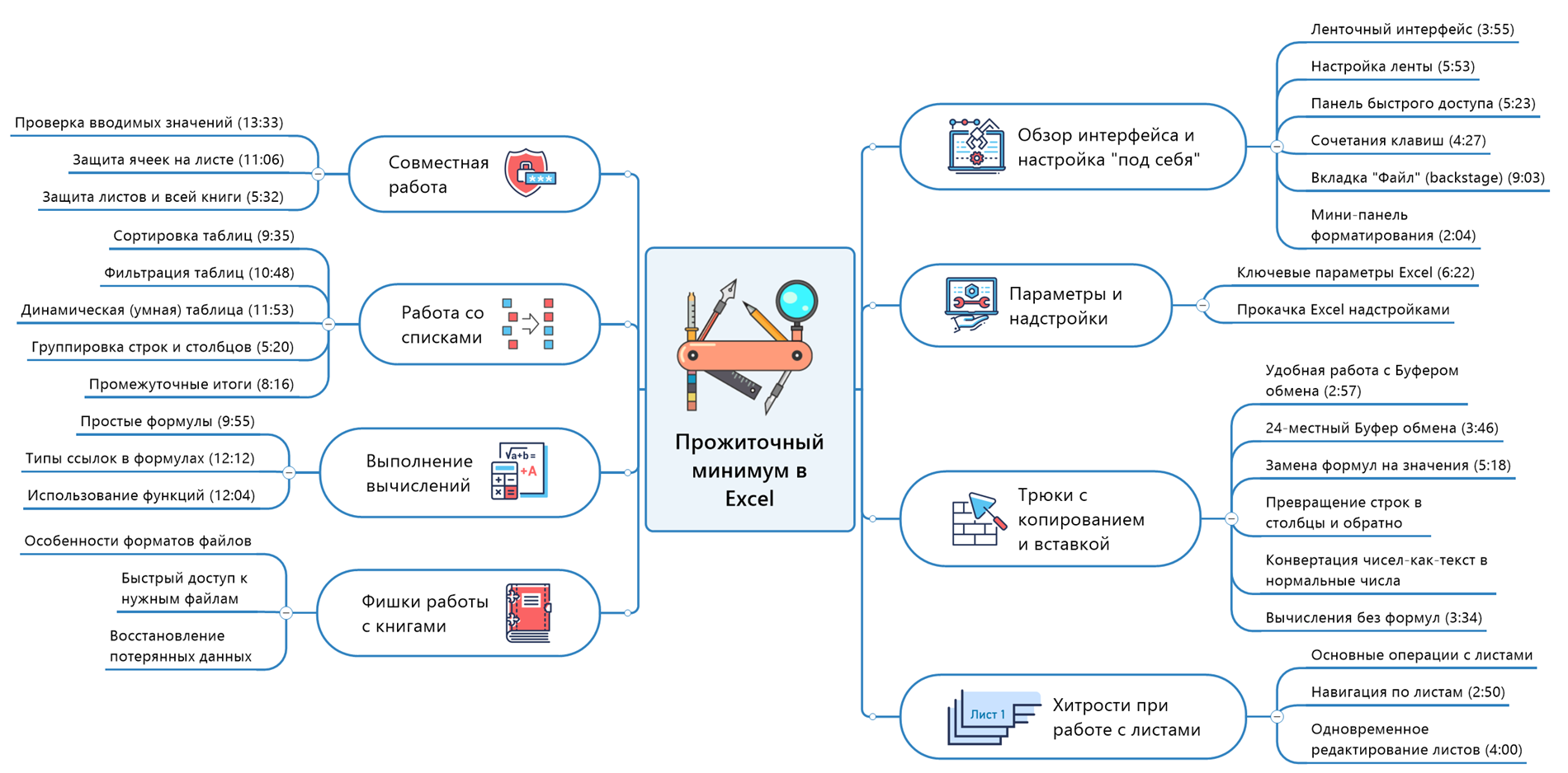 Карта тренинга "Прожиточный минимум в Excel" Карта тренинга "Прожиточный минимум в Excel"